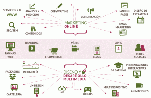 Shiz Multimedia - Diseño y desarrollo web + Marketing online en Coruña